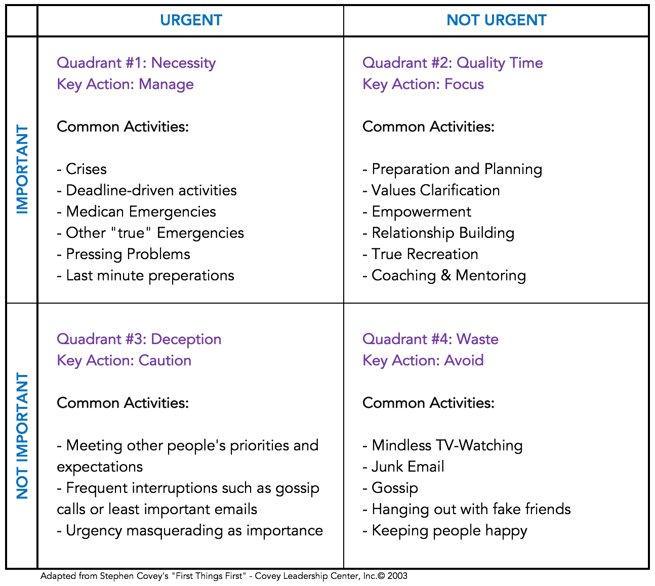 This Matrix Will Help You Become A Pro In Time Management Naomi D Souza Writer Food Lifestyle Blogger In Dubai