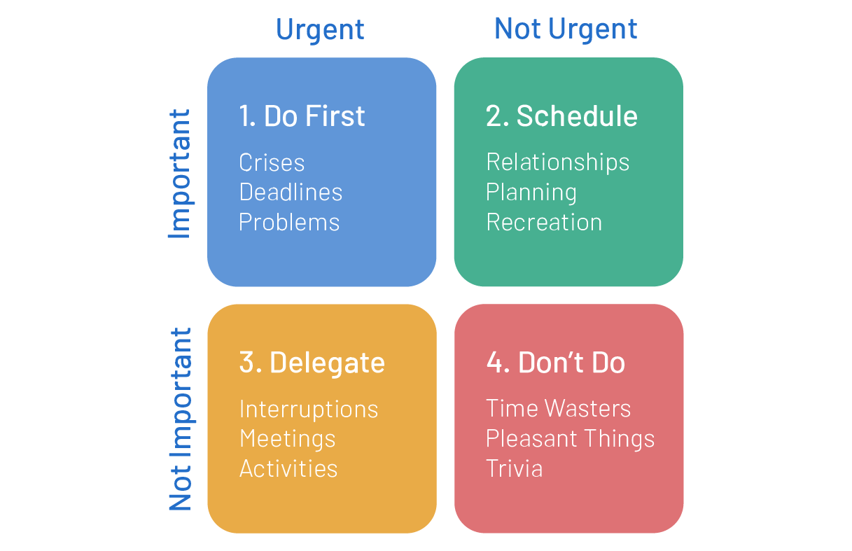 Time Management Matrix A Game Changer For The Overworked